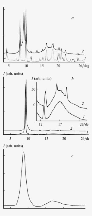Xxray Diffraction Of The Individual D 4 Ph And Initial - Diagram #3058013
