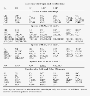 Interstellar And Circumstellar Molecules - Document #3058482