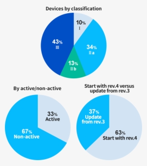 Past Experience - Graph Of A Function #3058843