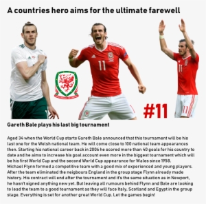 Nuwmv4e - Gareth Bale Real Madrid Professional Footbal Player #3058999