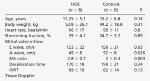 Systolic And Diastolic Function In Humans - Number #3059432