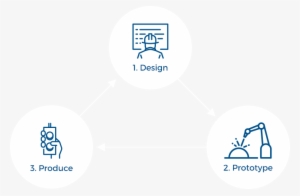 And We Like To Do It In A Way That Makes Life Easier - Education #3060552