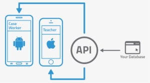 Isee Head Start Makes It Easy To Mobilize Case Management - Diagram #3061037