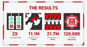 Uniqlo Gifbox Artdirection - Emblem #3062986