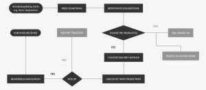 Process - Diagram #3063077