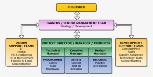 Platform Technology - Game Company Structure #3064672