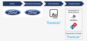 Postmates Logo Transparent - Ford Transportation Mobility Cloud #3065412