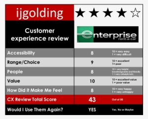 0 Cx Review Enterprise Rent A Car - Enterprise Damage Evaluator Size #3065856
