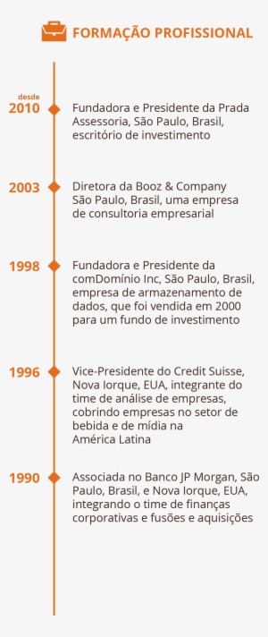 Sócia - Document #3065975