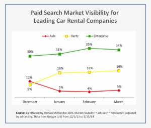 The Search Monitor Pa - Hertz Car Rental Market Share #3066275