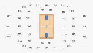 Villanova Wildcats Tickets - Butler University #3068188