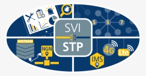 Signal Transfer Point - Signalling System No. 7 #3068390