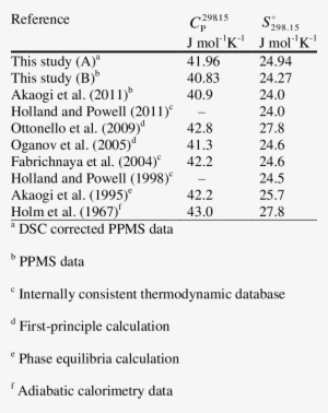 Heat Capacity And Entropy Of Stishovite At Stp - Entropy #3068786