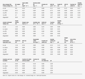 Marov Values Of The Stp Parameters Obtained For The - Rock #3068990