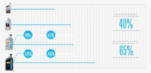 A Standard V6 Engine Astm Sequence Iiig Piston Deposit - Pennzoil Platinum Piston Compare #3070735