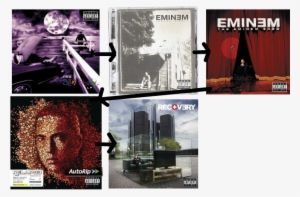 These Are The Album Covers Over Time Of Eminem From - Eminem- The Way I Am-mcd #3071117