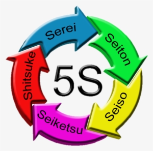 5s For 5* Office - Ferramenta De Qualidade 5s #3075620