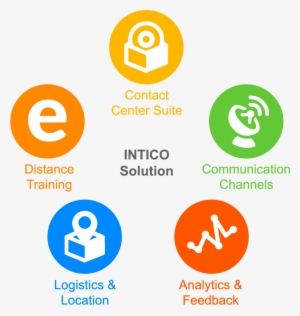 Intico Corp - Presentation #3075842