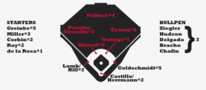 D-backs Depth - Red Sox Lineup 2018 #3076402