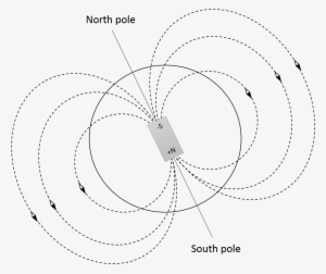 Earth's Magnetic Field - The Sixth Sense #3079548