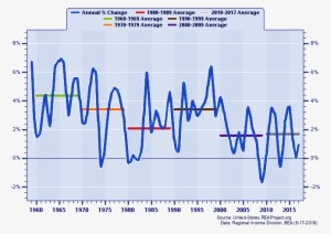 Wisconsin Real Total Personal Income - Diagram #3080042