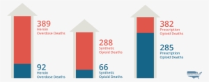 Com Wisconsin Overdose Death Statistics - Addiction Campuses #3080165