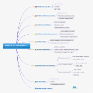 Identificación Y Clasificación - Diagram #3081244