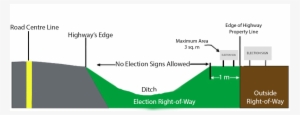 An Election Sign Cannot Be Placed If It - Diagram #3081392