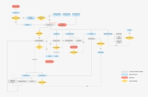 Blank Diagram - Diagram #3084782