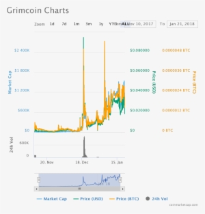 Portable Network Graphics #3088292