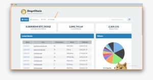 How To Make Dogecoin Wallet - Dogecoin #3088563
