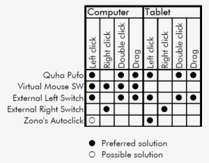 Howtomakeaclick - Number #3090154
