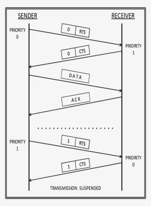 Enhanced Rts Cts In Ps2-mac - Playstation 2 #3090320