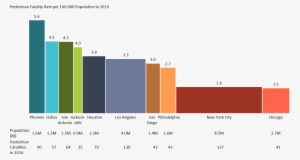 Bar Mekko Chart Of Pedestrian Fatalities With Data - Diagram #3091993