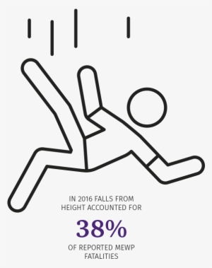 In 2016 Falls From Height Accounted For 38% Of Reported #3092365