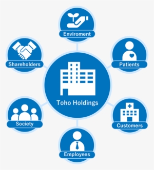 Six Priority Area Of Csr Activity - Toho Holdings Co., Ltd. #3092627