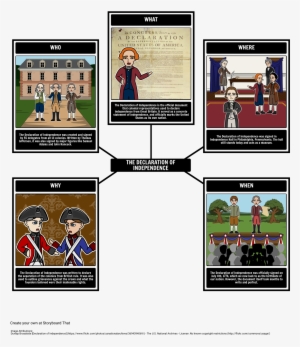 5 Ws Of The Declaration Of Independence - United States Declaration Of Independence #3092926