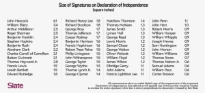 140807 Hancock Chart - Declaration Of Independence Names #3092992
