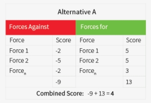 Generate Forces - Number #3094801
