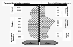 Force Field Analysis Of Drives And Inhibitors For Uk - Diagram #3094976