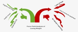 Force Field Analysis For Losing Weight - Template #3094978