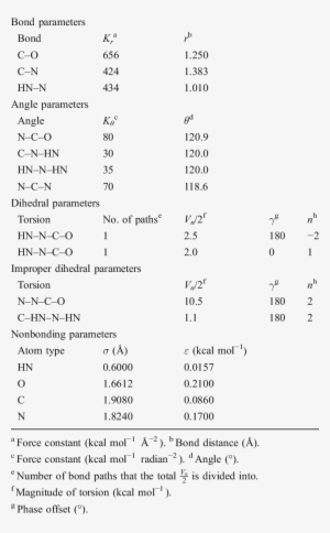 Improved General Amber Force Field Parameters - Document #3095293