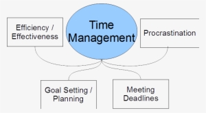 Time Management Behavior Scale Macan 1994 #3095576