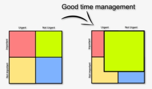 Eisenhower Matrix Good Time Management #3095936