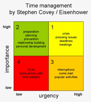The Blog Of Vincent Van Eekhout - Eisenhower Matrix #3095965