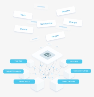 Large, Multi-location Organizations With Global Erp - Payroll #3096012