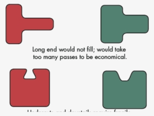 Tips For Making Shapes Out Of Cold-drawn Steel - Pet An Animal #3096094