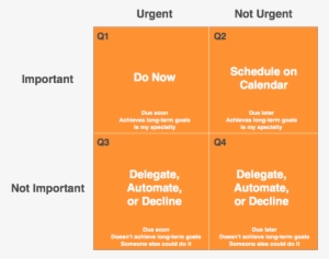 Time Management Matrix Template - Urgent And Important Examples #3096240