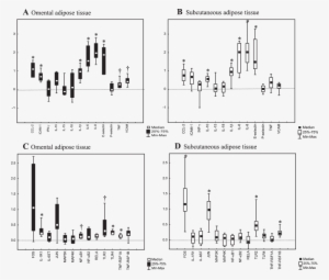 Relative Adipose Tissue Mrna Gene Expression After - Diagram #3097483