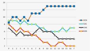 Afc West - Afc West Super Bowl Wins #3097624